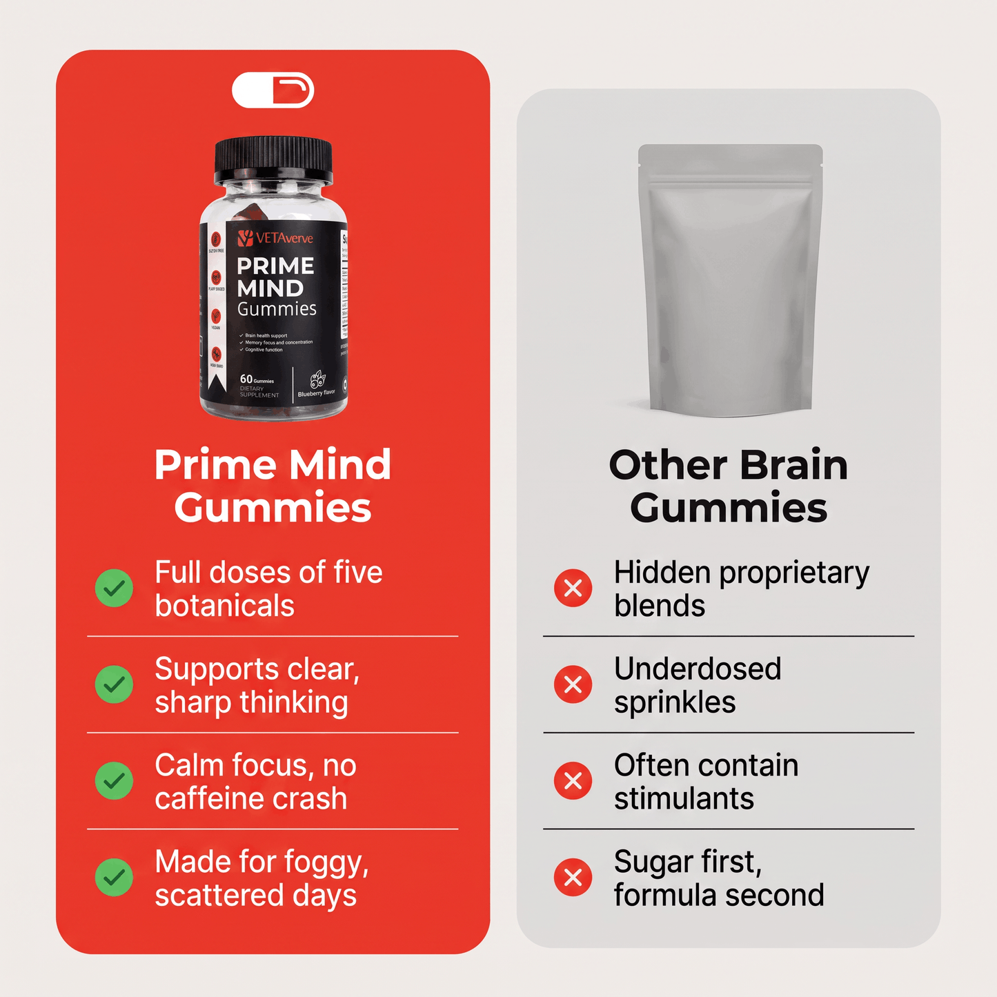 Prime Mind Gummies