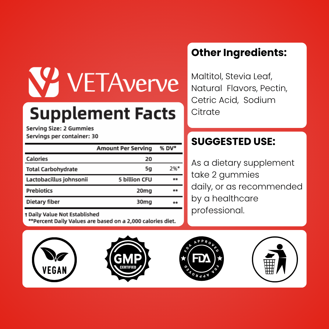 Probiotic & Prebiotic Gummies - VetAverve