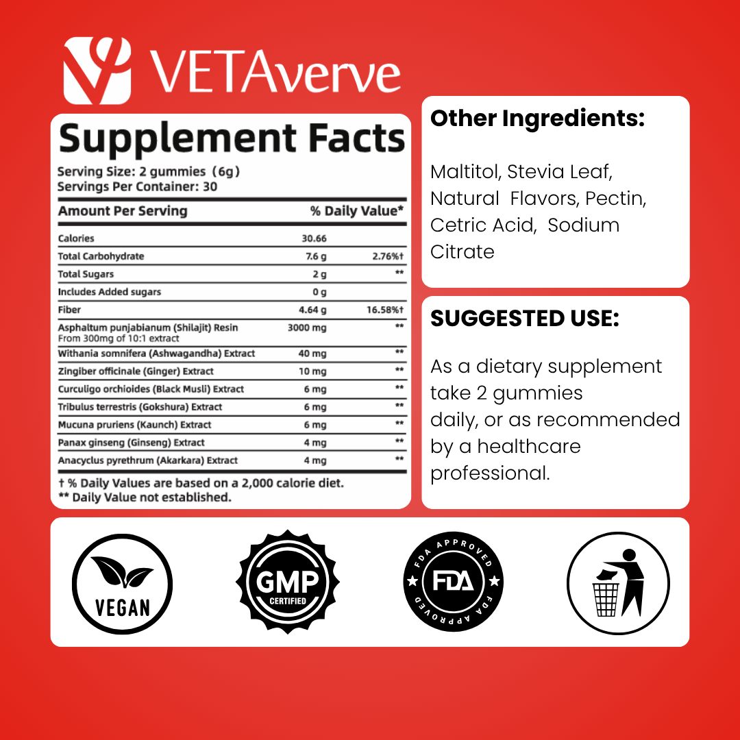 Shilajit Gummies - VetAverve